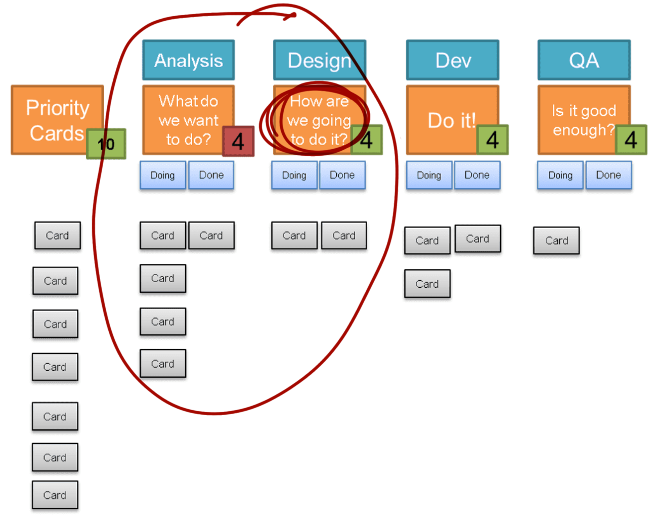 Merging the analysis and design columns