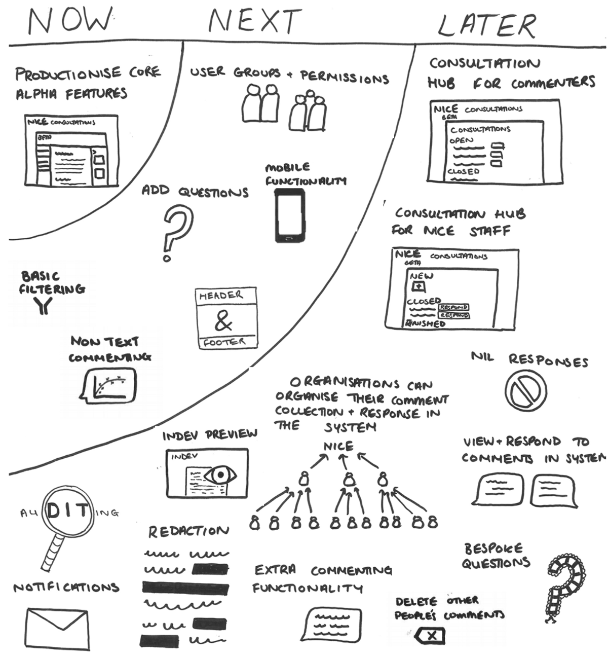 An early roadmap for my current project